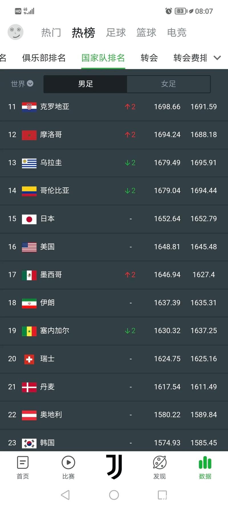 2023最新世界杯下注平台排行榜推荐