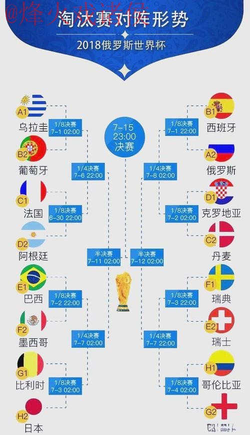世界杯预测热门排行解析