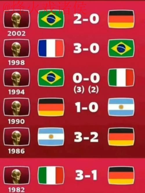免费观看世界杯最佳比分分析